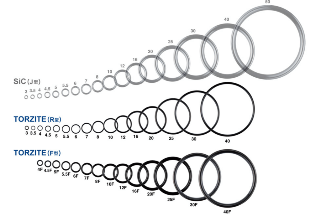 TORZITE®リング | 釣り具 ガイドの富士工業