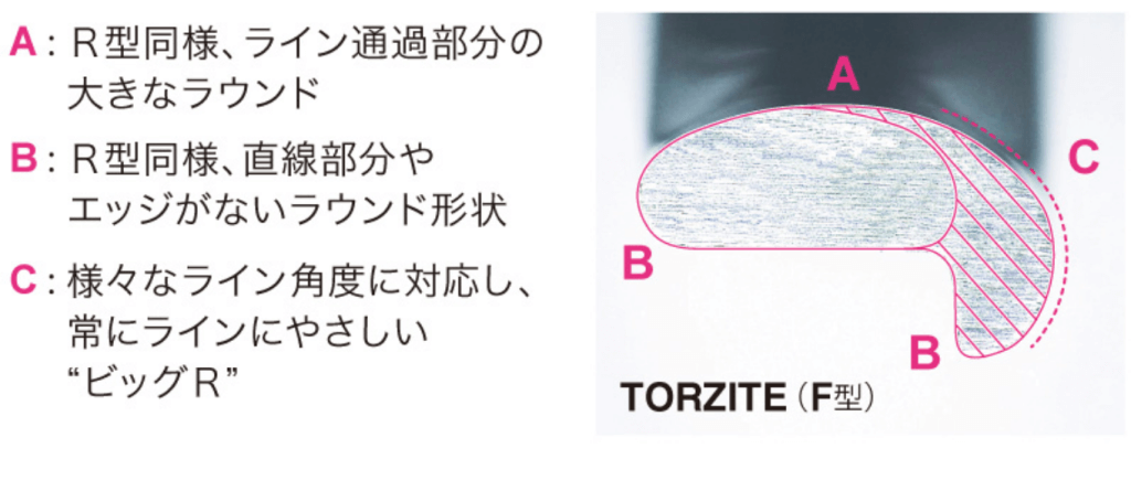 TORZITE®リング | 釣り具 ガイドの富士工業