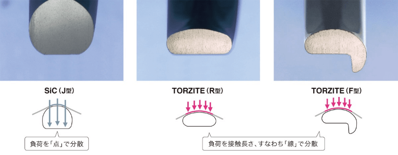 TORZITE®リング | 釣り具 ガイドの富士工業