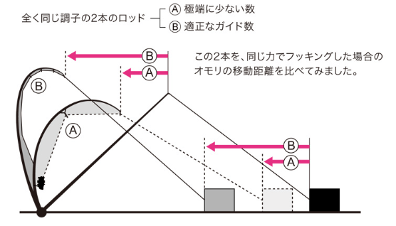 フッキングパワーアップ