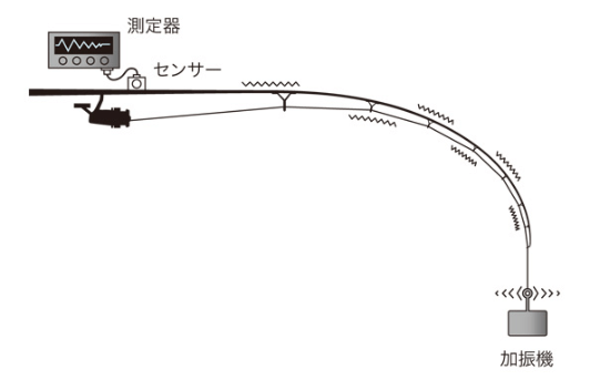 感度アップ