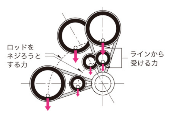 正確度アップ