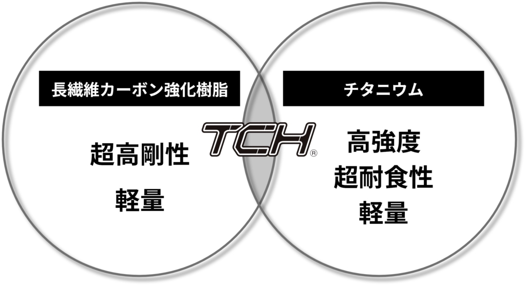 長繊維カーボン強化樹脂 チタニウム