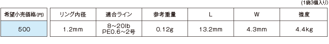 スナップ表