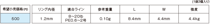 スプリットリング表_2