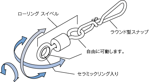 パワースイングイラスト