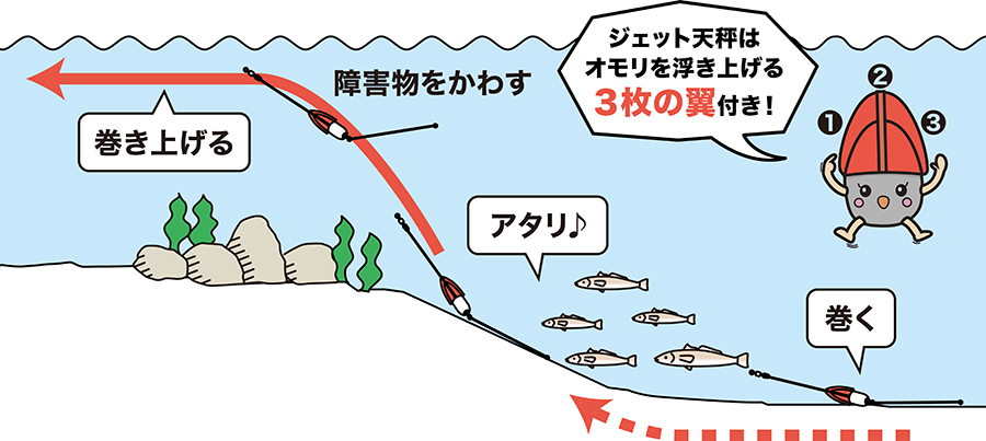 天秤