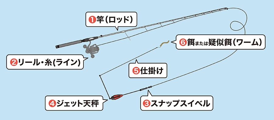 竿イラスト
